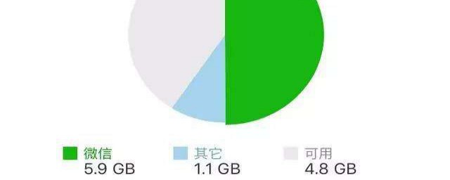 微信空間不足怎麼清理 微信空間不足清理方法介紹