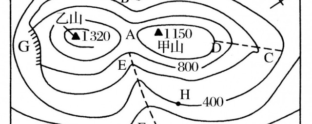等高線是什麼 什麼是等高線
