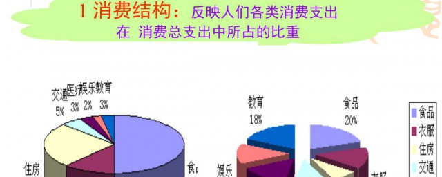 恩格爾系數是什麼意思 恩格爾系數是什麼