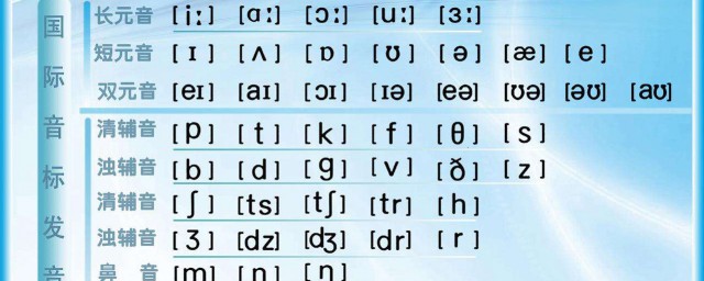 如何學習英語音標 怎樣學習英語音標