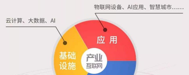 產業互聯網是什麼意思 產業互聯網介紹