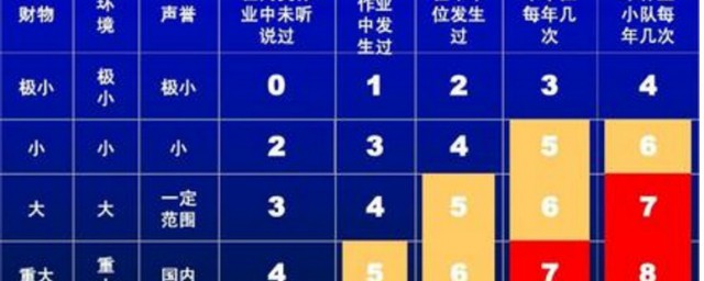 半矩陣圖如何做 半矩陣圖做法介紹