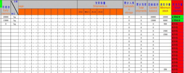 在ecexl中如何做三色數據公式 在ecexl中做三色數據公式方法介紹