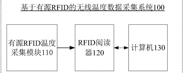 數據采集的方法有哪些 數據采集的基本方法