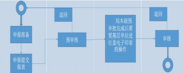 畫圖工具怎麼做流程圖 如何操作