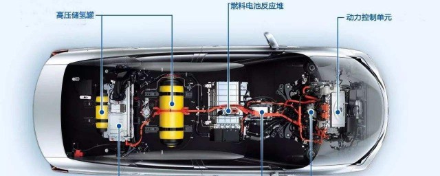 燃料電池的應用特點 燃料電池的特點及應用