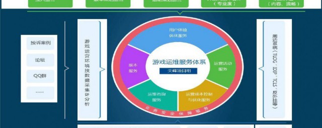 qq客服怎麼聯系 qq客服聯系方法
