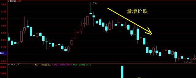 什麼是成交量 怎麼理解成交量