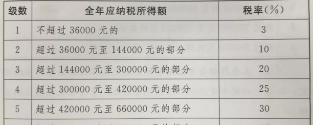 所得稅漏交怎麼處理 一定要補交所得稅