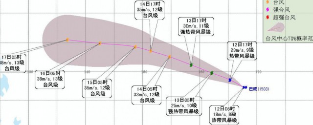 巴威臺風從哪裡刮過來的 在朝鮮平安北道沿海登陸