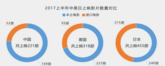 世界十大票房電影排名 全球票房電影排名前十名