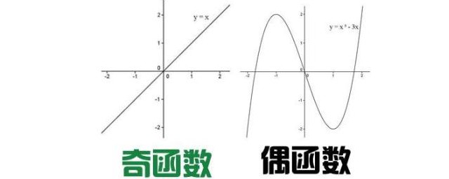 奇函數關於什麼對稱 奇函數的定義