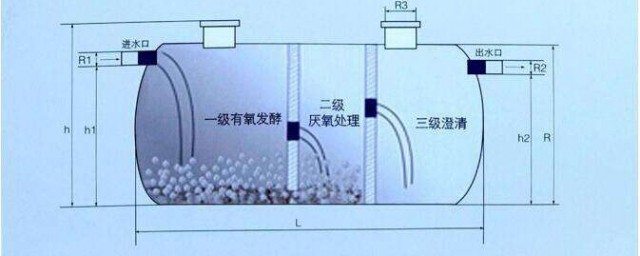 化肥池的工作原理 化糞池的工作原理是什麼