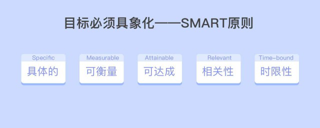 smart原則什麼意思 你知道嗎