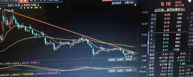 市盈率和市凈率是什麼意思 具體是什麼