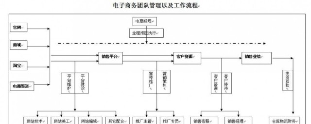 電商運營主要做什麼 運營內容介紹