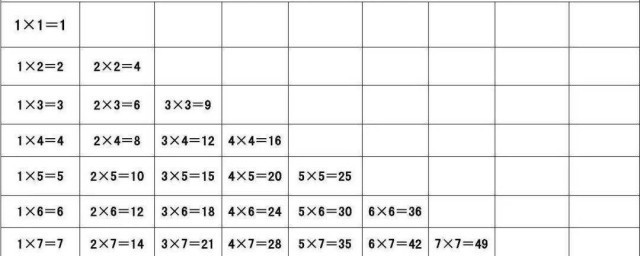 乘法口訣表快速記憶法 乘法口訣表快速記憶法介紹
