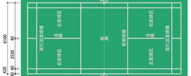 羽毛球場標準尺寸 瞭解羽毛球場的設定規則