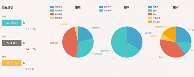 同比環比是什麼 它們的區別是什麼