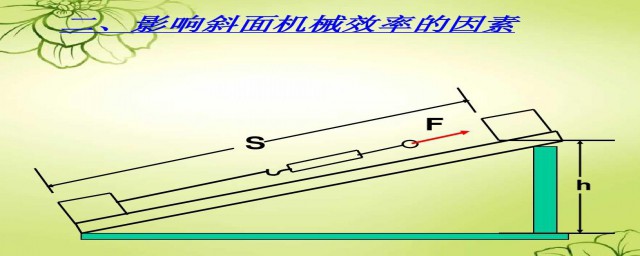 斜面的機械效率 關於斜面的機械效率簡單介紹