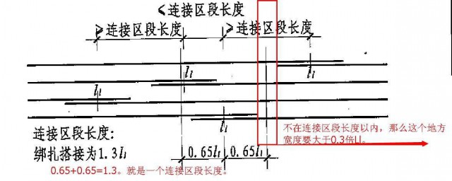 鋼筋搭接規范 鋼筋搭接要求