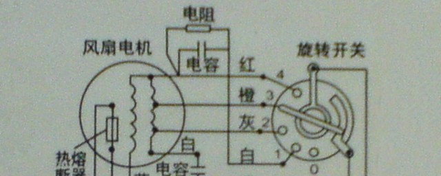 電風扇原理 一起來看看吧