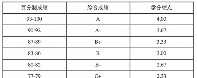 gpa是什麼 什麼是gpa