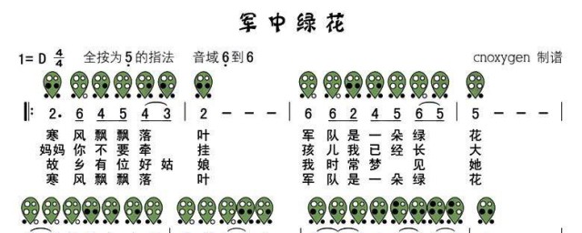 軍中綠花原唱 作詞是誰