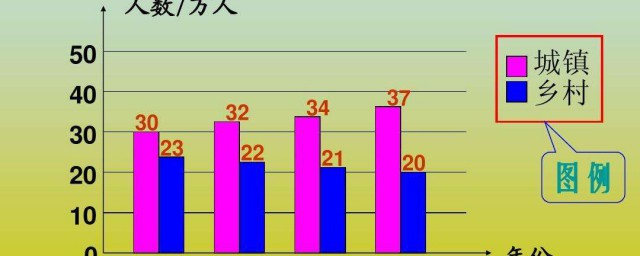 統計圖有哪些 統計圖舉例