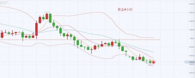 多頭和空頭什麼意思 二者有什麼不同