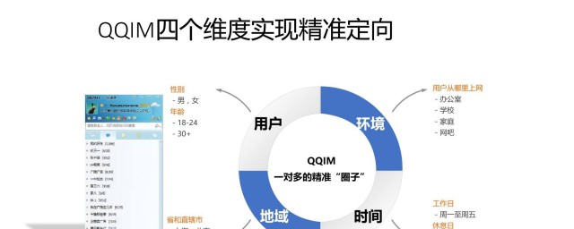 qq營銷技巧 qq營銷技巧介紹