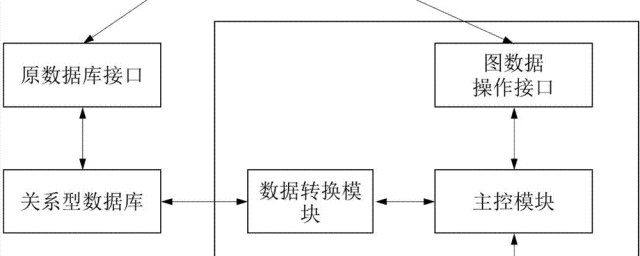 什麼是關系型數據庫 關系型數據庫是什麼解釋