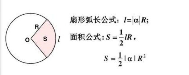 扇形弧長公式 扇形弧長介紹