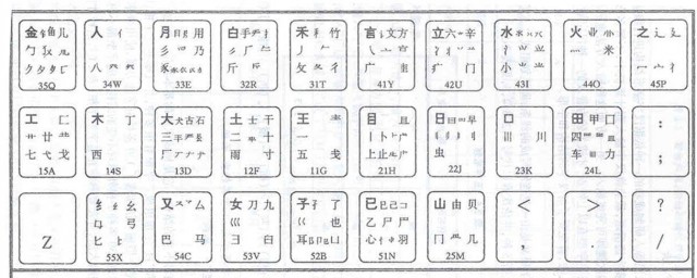 五筆字根練習方法 五筆字根快速上手方法