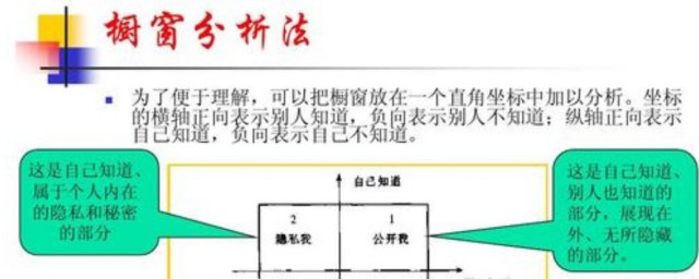 櫥窗分析法介紹 櫥窗分析法有何實際意義