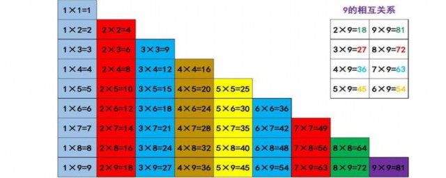 乘法口決表 九九乘法口訣表