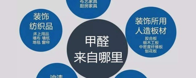 甲醛檢測方法 甲醛檢測方法是什麼