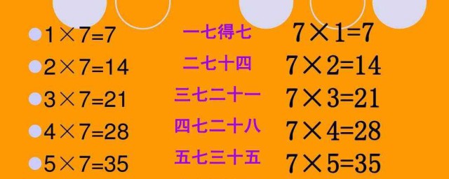 7的乘法口訣 乘法口訣簡介