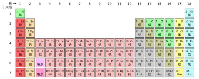 元素周期表51號元素罵人是什麼意思 這是什麼梗