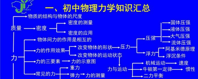 初中物理公式 初中物理公式力學部分匯總