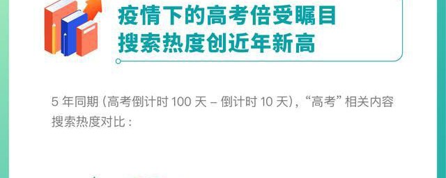 高考十大熱搜專業 專業介紹