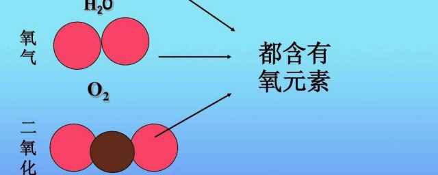 地殼中含量最多的元素是什麼 地殼中含量最多的元素介紹