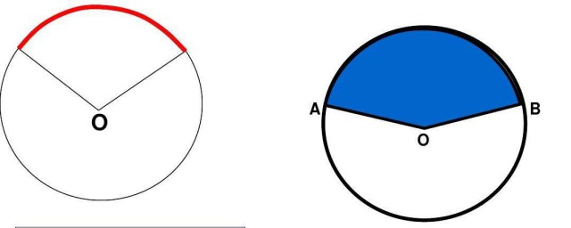 弧長的公式 L=n× π× r/180是弧長的計算公式