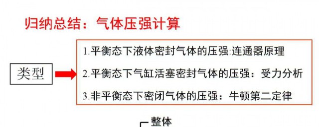 壓強的計算公式 壓強的計算公式介紹