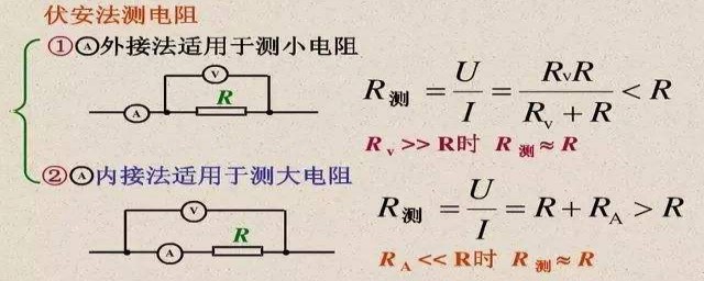 高中物理公式大全 高中物理公式總結