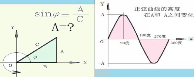 螞蟻莊園1sin30等於多少 1+sin30的答案是什麼