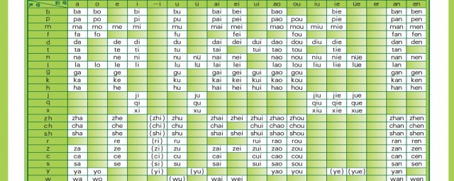 拼音聲調怎麼打 這個方法你知道嗎