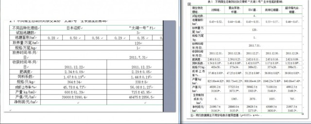 excel表格復制到word裡放不下 5個小方法幫幫你