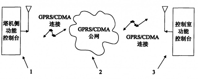 gprs是什麼 gprs介紹