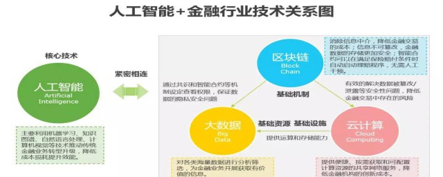 金融專業主要學什麼 金融專業簡介